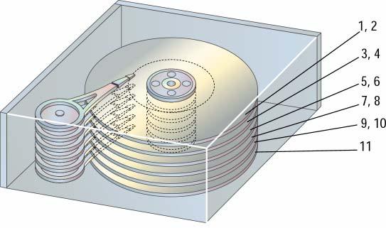 Hard Disk (2/5) 판독 / 기록헤드 스핀들 접근암 Page