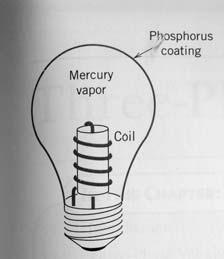 [3] Elcric lap는고주파에서동작하며에너지를수은증기에전달하여수은증기가 phsphrus 막을때려서빛을발산한다. 그림의회로에서, 가얼마일때최대전력을전달받는가?