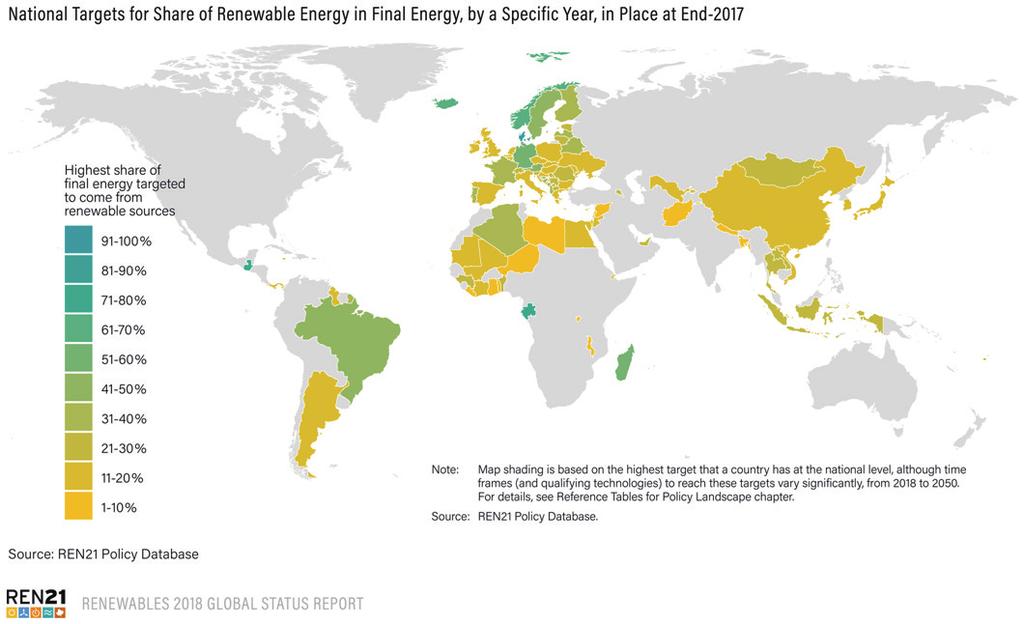 동향초점 글로벌기업들이약속하는재생에너지로의전환, RE100 [ 그림 1] 전세계국가들의재생에너지보급목표 자료 : REN21, Renewables 2018 Global Status Report 또한기업들의 RE100 참여가원활하게전개중인유럽과미국은과거전력시장구조개편 (Electricity Market Reform)