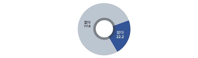 < 협업경험 > <