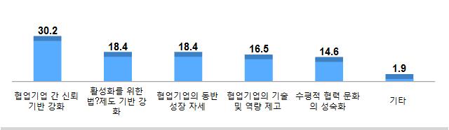 협업상대선정시의고려요소 > <