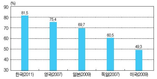 또한생산성이감소했고, 대기업과의격차는확대되었다.