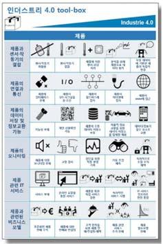 0 관련정보, 지식, 테스트시설등을제공함으로써시장성을