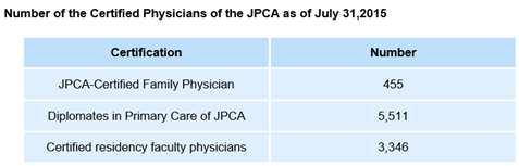 3. 연구결과 그림 72. JPCA 인증가정의학과의사현황 ( 출처: JPCA 2016) (2) 일본의수련과정은이전까지는선택사항이었던주니어레지던트과정을 2000년의사 법을개정하면서 2004년부터의과대학졸업후 2년간의수련이을의무화하였고주니어 레지던트를거치지않으면독립적인시술을할수없게되었다.