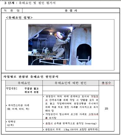 4 근골계질환감소를위한최근의연구동향근골격계질환예방을위해정부에서는이를위한법률제정으로, 업계에서는상술한바와같은다각적인노력을기울이고있지만근본적인해결책을제시하지는못하고있다.