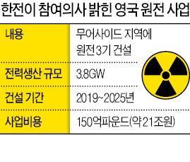 원자력발전의불투명한앞날 고리 1 호기의폐쇄결정으로정부의핵발전소확대