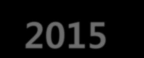 2015 하이라이트 - 라이센싱 Year Licensor Licensee Technology Status 2015.10 engene Janssen (J&J) 2015.