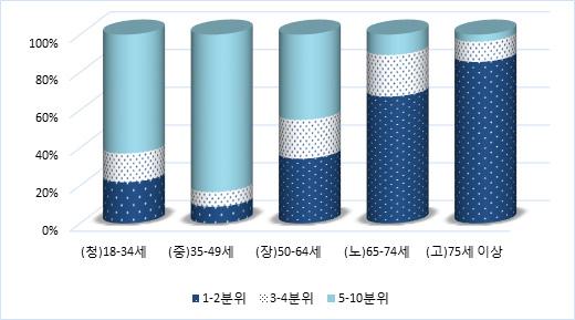 1 1 (2016) : 2016 2015 :. 2016. 1 1 인가구의증가는가족관계와결혼에대한사고변화에기인함.