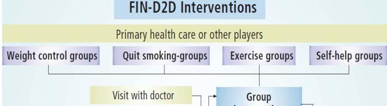 당뇨병예방관리정책방향 질병위험이높은고위험군대상으로질환을예방 지연하는전략 ( High-risk