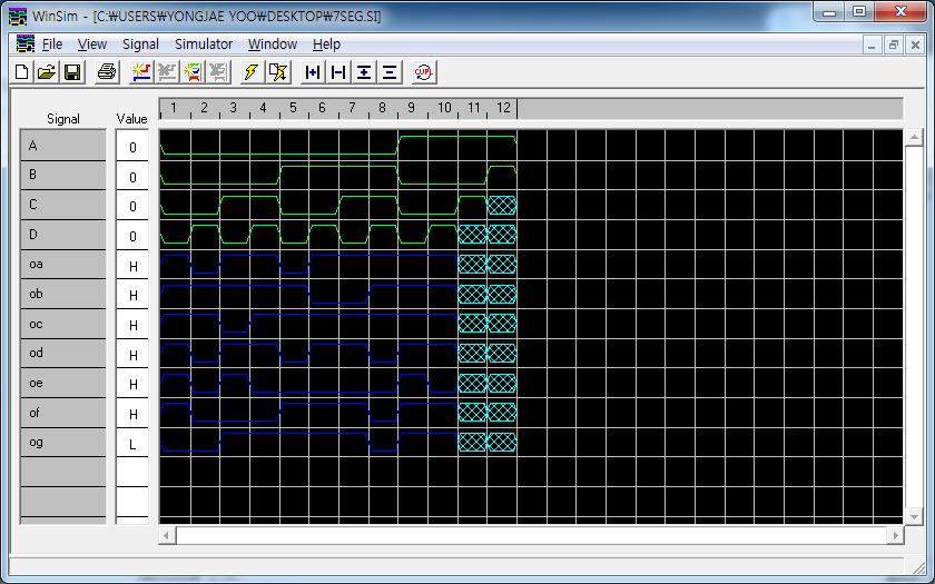 그림 2. Simulation 결과. 위쪽녹색선이 Input, 아래쪽파란색선이 Output 이며, Don t care 는 하늘색으로나타난다. 1.3. Binary Multiplier 이진수에서의곱셈연산은 AND 연산과덧셈연산을반복하여구현할수있다.