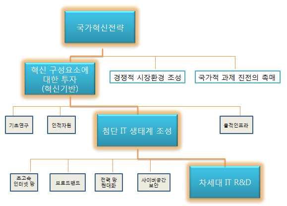 심층분석