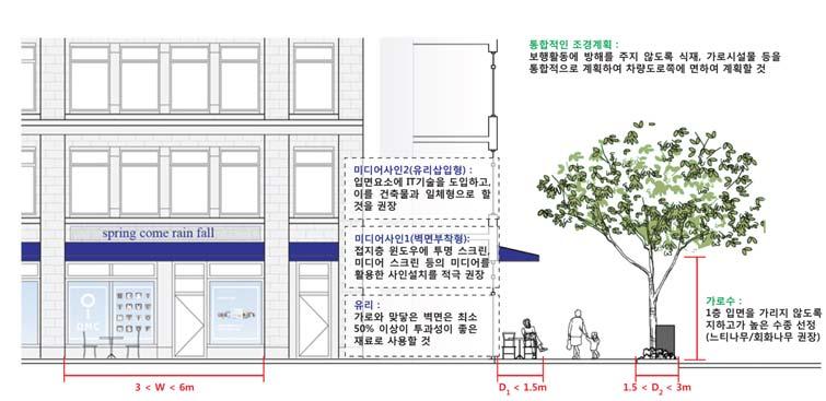 Urban Design 46 김도년ㆍ데니스프렌치만ㆍ마이클조로프ㆍ이성창ㆍ송승민 < 그림 18>