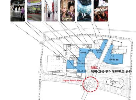 또한가로와조화롭 고가로를활성화시킬수있는디지털미디어광장의조형적상징으로서 MBC Drop 을계 획한다.