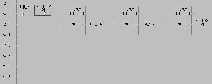 제 12 장전용이더넷 (FDEnet) 의슬레이브 [ 그림 12.5.1] 은리모트시스템에서슬롯 0,1 의 T/C, D/A 모듈을초기화하는프로그램입니다.