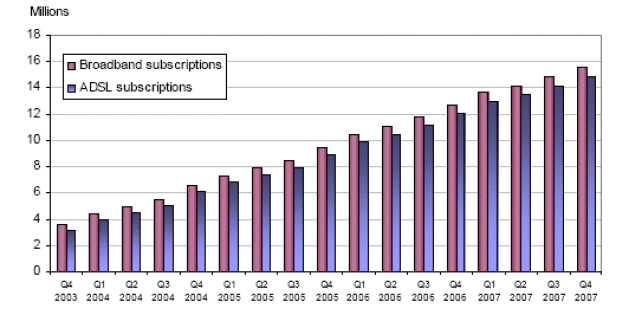 3 69. 3.. NGA (1). 07 1,550 51%( 24%) 06 22%. 3 3 ( : Millions) : OVUM(2008d), p.3. 95%(1,480 ) DSL DSL.