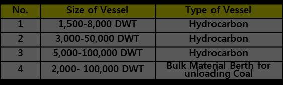 100,000 DWT) Platform 5 No (LP 3, JP 2) Trestle 3.