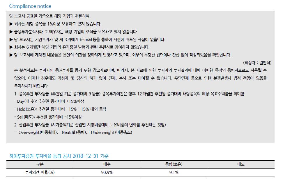 [ 정유 / 화학 ] Weekly Chem Cracker Page