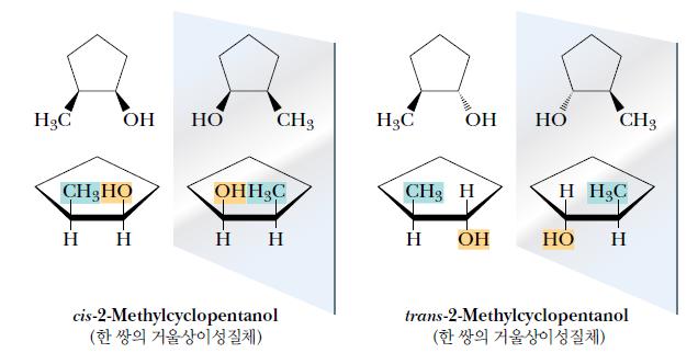 A. Cyclopentane 의유도체 예 1 (2-Methylcyclopentanol) 2 개의 Chiral 중심 ㆍ 4 개의입체이성질체 cis