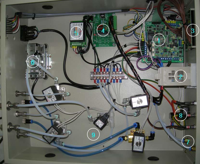 2. 구조 3 REMOTE CALIBRATION UNIT 번호 내용 1 컨트롤러 2 온도조절기 3 LCD 및키패드