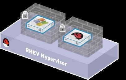 서버 및 데스크탑을 위한 뛰어난 보안 인프라 리눅스와 RHEL 의 보안기능을 상속 SELinux 보안