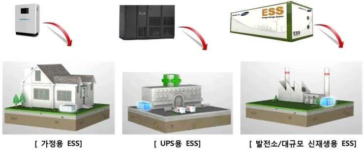 ESS(Energy Storage System)