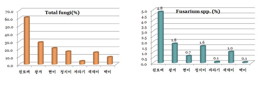 그림 2-3.