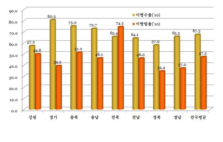 표 2-6.