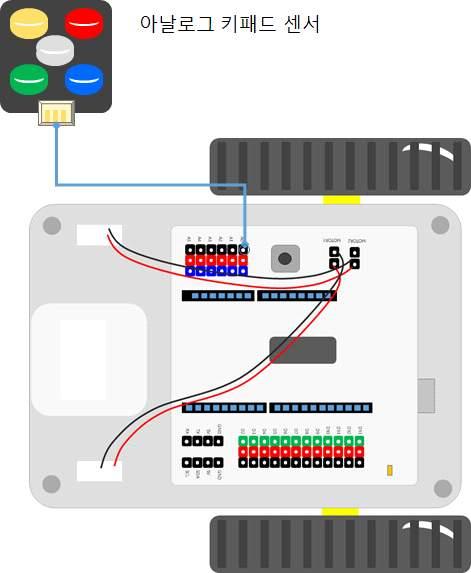 H/W 연결하기 왼쪽모터의케이블을 MOTOR1 단자에연결한다.