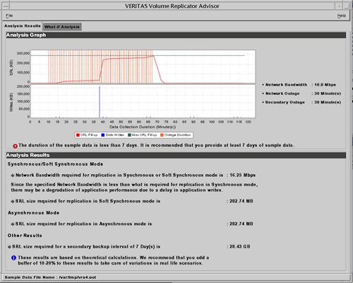 참고 : Volume Replicator Advisor는 VERITAS Volume Replicator를보완하는소프트웨어툴로서 VERITAS Architect Network에서무료로다운로드가능합니다 : http://www.veritas.com/van/misc/vcs_simulator.jsp 그림 2.