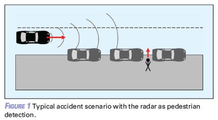 주요시나리오 [1] Since most of the accidents involving pedestrians occur in urban areas, the different approaches are aiming at urban accident scenarios like the one shown in Figure 1.