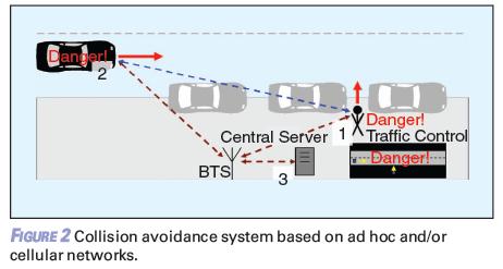 휴대폰통신기반 [1] For the communication, three architectural approaches are possible: 1) Communication based on existing cellular networks such as GSM/general packet radio service (GPRS) enhanced data