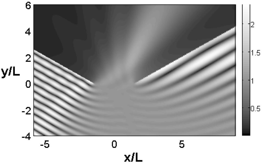 방파제 주위에서 발생하는 파랑의 회절 및 다중반사 Fg. 14. Dmensnless wave heghts f wave dffactn aund nn-algned beakwates wth a gap (case I, θ1=6, =3 ). Fg. 16. Fg. 15.