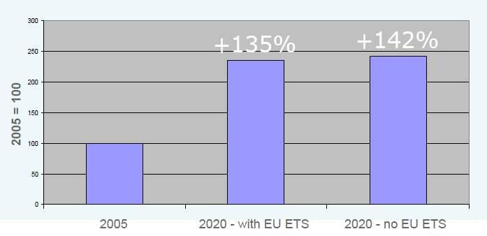Ⅳ. ETS ㅇ EU 2011 9 ICAO ETS, 1 2 ~ 12 1 ( : kg) ( : ) ( : ) - 379 0.91 4.55-627 1.50 7.