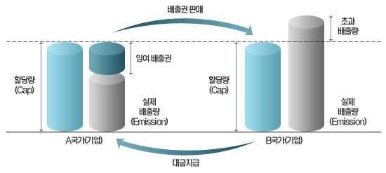 ㅇ EU (MRV ;monitoring, reporting,