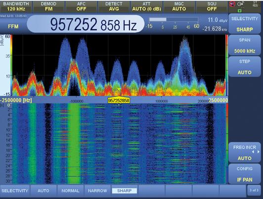 IF 1 khz 20 MHz ( 80 MHz) IF IF (FFT ) 1 khz 20 MHz ( 80 MHz) MINHOLD MAXHOLD AVERAGE AUTO NORMAL