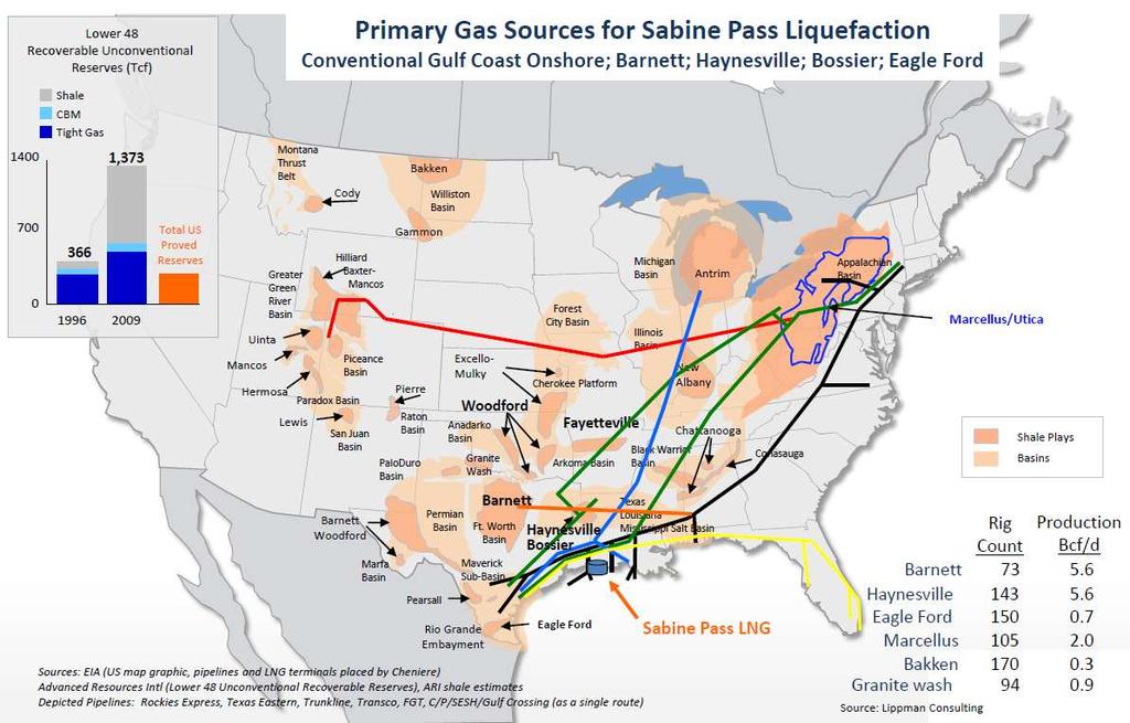 미국 Sabine Pass LNG