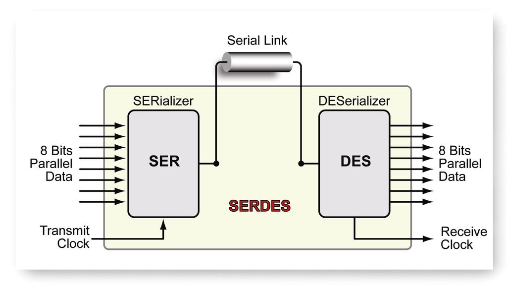 SerDes 아키텍처와지터동작에대한이해 SerDes 회로가실제신호를얼마나잘처리하는지확인하려면테스트가필요합니다. 지터허용치 ( 지터가존재하는상황에서데이터를성공적으로복구하는능력 ) 는지터에대한전반적인성능에있어서측정이가능한중요한측면입니다. 지터허용치에대하여결정지터값과랜덤지터값을지정하는것은일반적인관행입니다만이접근법에는두가지문제가있습니다.