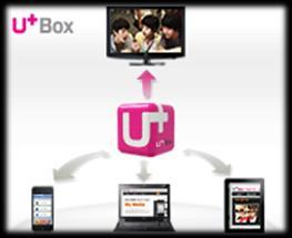 급고화질콘텐츠중심으로 U+Box 를업그레이드, U+Box 2.