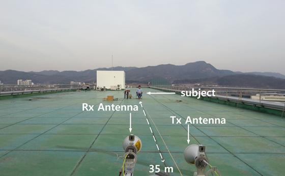 (a) (a) Respiration signal by radar 그림 7. 35 m Fig. 7. Experiment set-up for long range detection. (b) (b) Heart signal by radar and ECG detector (a) (a) Respiration signal by radar 그림 6.