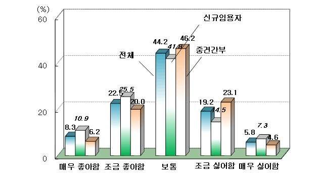 경상북도공무원교육원의미래발전전략 (25.8%), (25.0%),, (23.3%)., (38.2%), (23.6%), (16.4%), (14.5%). (41.