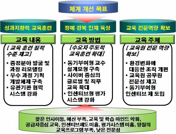 경상북도공무원교육원의미래발전전략.