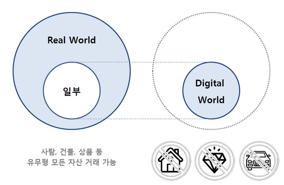 4 차산업혁명과블록체인