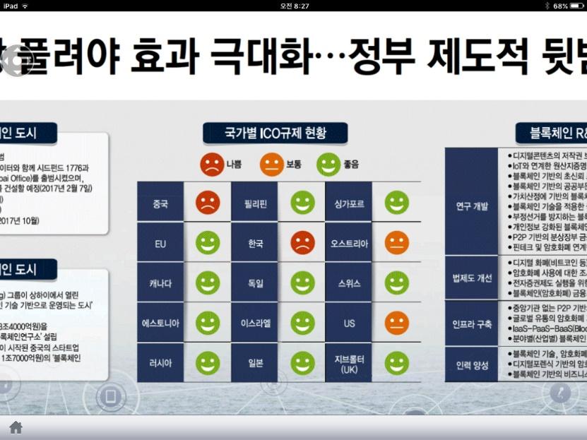 국내는 ICO 혼란중 [ 이슈분석 ] 제주, 암호화폐공개 (ICO) 허용하나.