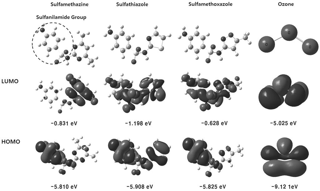 J. Kor. Soc. Environ. Eng. 445 Fig. 3. Frontier molecular orbitals formed between sulfonamide compounds and ozone. Table 2.