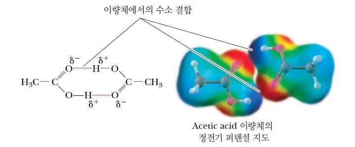 H결합형성 이량체 (Dimer) 구성 높은 bp 물에대한높은용해도 (MW 용해도 ) Propanoic