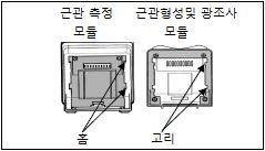 3. 제품조립 * 근관형성및광조사모듈은근관측정모듈에연결하지않으면작동하지않습니다. 근관형성및광조사모듈을근관측정모듈에부착하기 1. 커버를잡고바닥에있는스토퍼를 LCD 쪽으로밀어줍니다. 2. 커버를화살표방향으로밀어서근관측정모듈에서분리시 킵니다. * 커버와배터리는사용하지않습니다. 3. 근관형성및광조사모듈의고리를근관측정모듈의홈에 맞춥니다. 4.