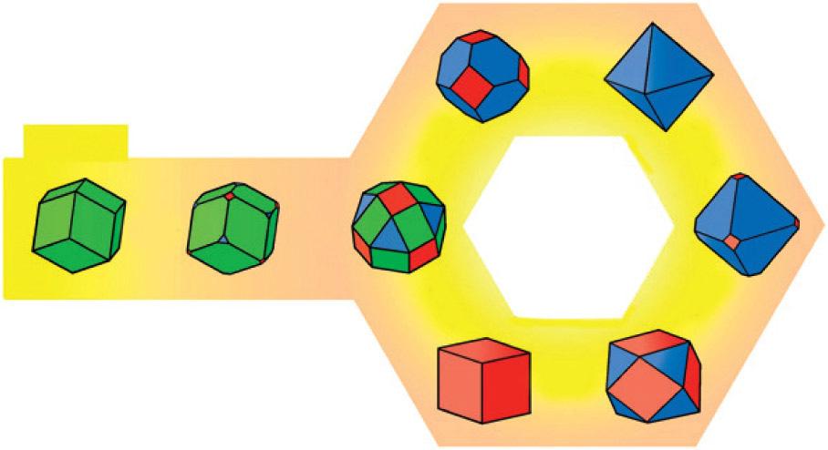 특별기획 (V) 밀러지수가유리한촉매및수소저장과같은분야, 국부표면라만증강 (LSPR: localized surface plasmon resonance) 용센서및바이오이미징, 메모리소자, 웨이브가이드등많은분야로의응용이가능하다. 그림 4. 동일한 octahedron symmetry 를가지는단결정금속나노결정의구조.