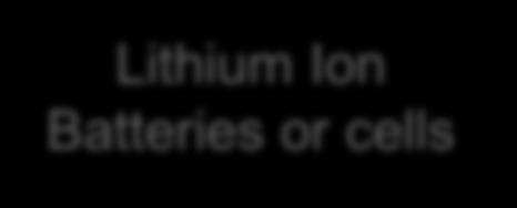 2019 Lithium Batteries Regulations: Battery Types 1 단계 배터리의종류를선택하세요. Lithium Ion Batteries or cells 충전용배터리입니다.