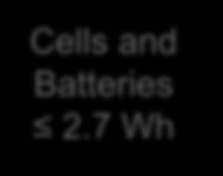 2019 Lithium Batteries Regulations: Watt Hours 3 단계