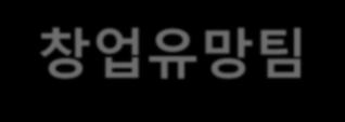 월 29 일 참가신청 접수마감 대회참가팀온라인신청접수 300 홈페이지 7